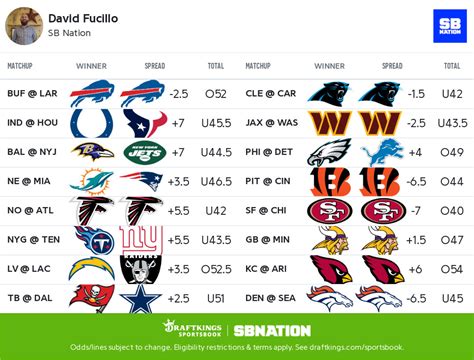 nfl picks ats|nfl ats picks week 1.